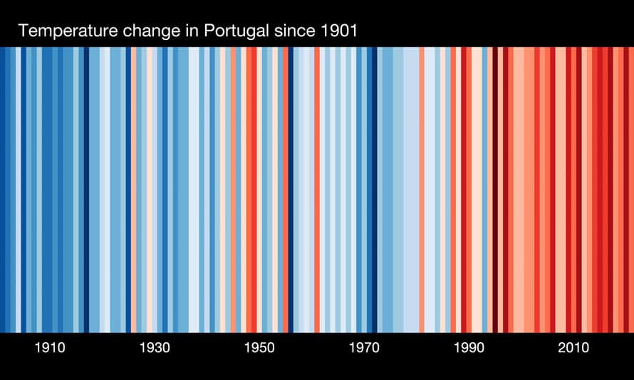 Dar o rosto ao manifesto – Oficina para famĂlias